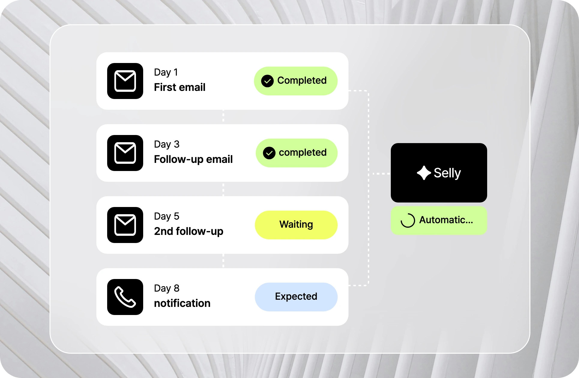 Selly follow-up sequence spanning email, LinkedIn, and messaging channels.
