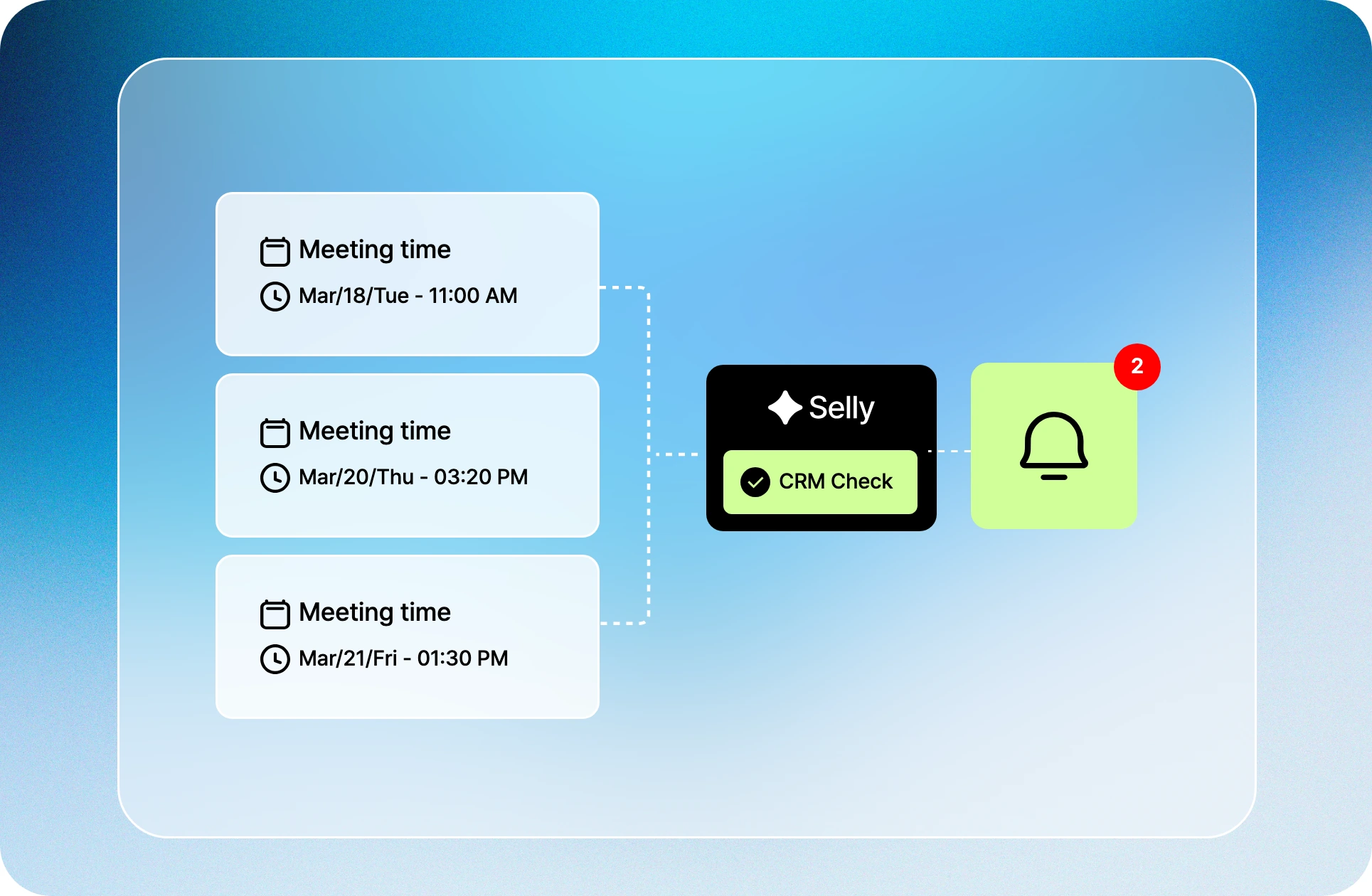 Selly coordinating meetings and syncing confirmed activity to CRM.